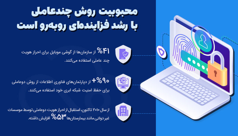 احراز هویت چندعاملی (Multi-Factor Authentication - MFA)