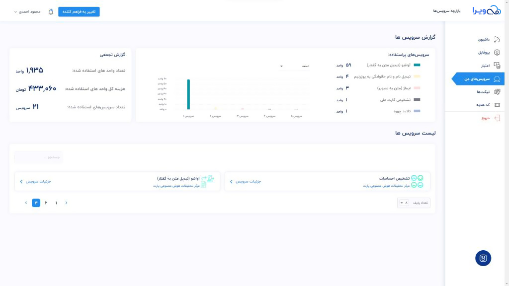 راهنمای فعال کردن افزونه وردپرسی متن به صوت بخش سرویسهای من در بازارچه