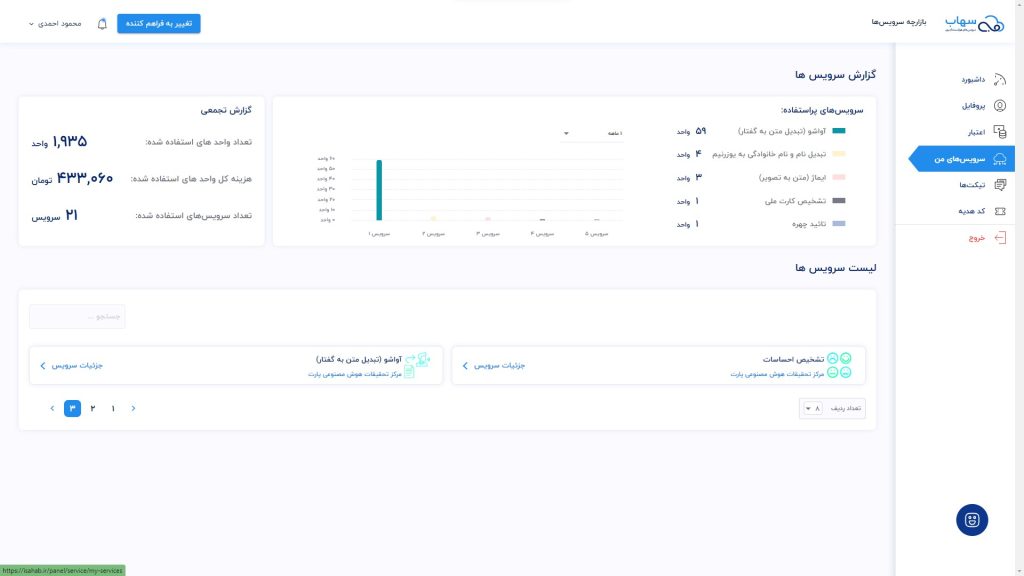 راهنمای فعال کردن افزونه وردپرسی متن به صوت بخش سرویسهای من در بازارچه