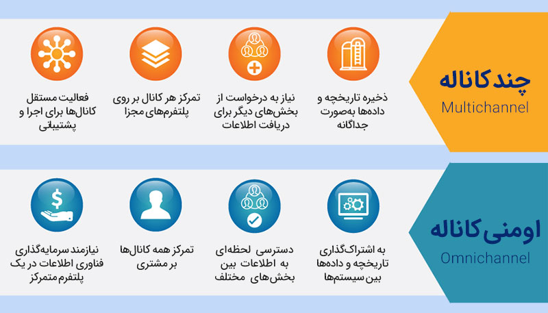 آینده احراز هویت الکترونیک
