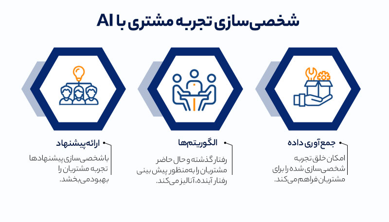 شخصی سازی تجزبه مشتری با AI
