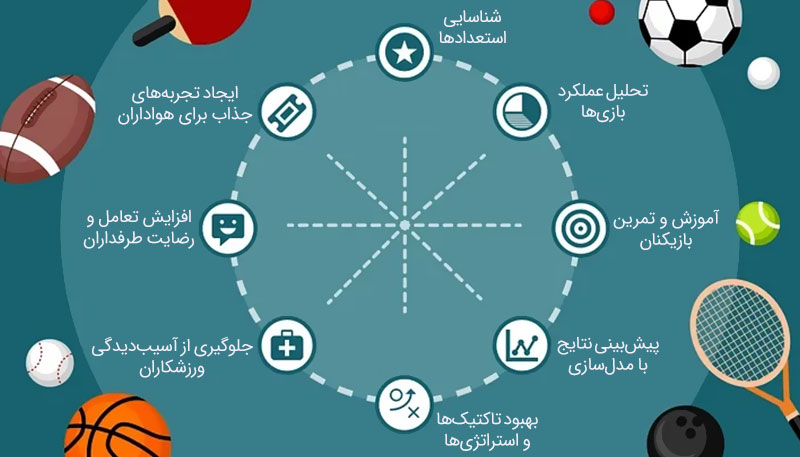 تشخیص فعالیتهای فیزیکی به کمک هوش مصنوعی