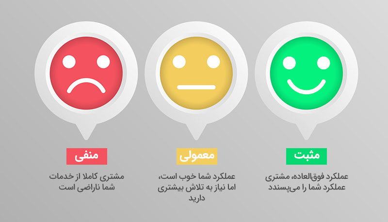 تحلیل احساسات