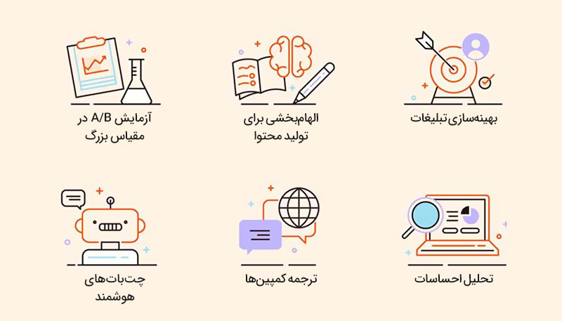 کاربردهای تحلیل رفتار مشتری