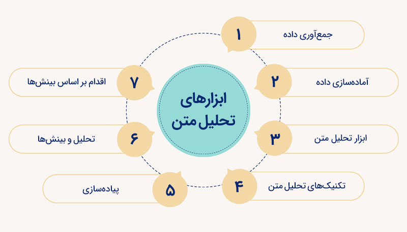 ابزارهای تحلیل متن