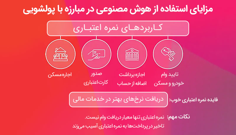 استفاده از هوش مصنوعی در مبارزه با پولشویی