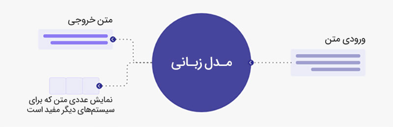 مدل زبانی بزرگ