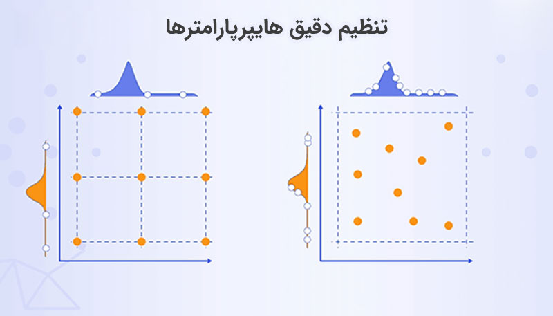 تنظیم دقیق هایپر پارامترها