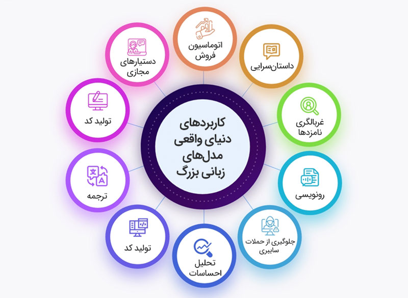 کاربردهای دنیای واقعی مدل های بزرگ