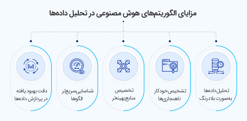 مزایای الگوریتم های هوش مصنوعی در تحلیل داده ها