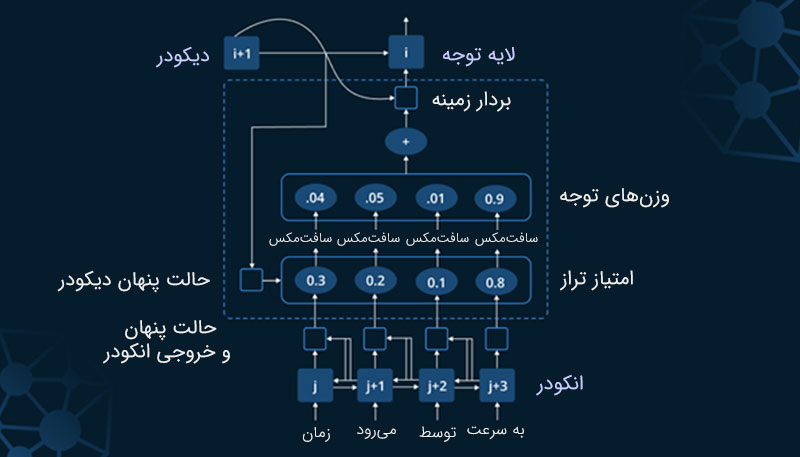ترنسفورمرها