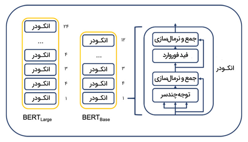 انکودر