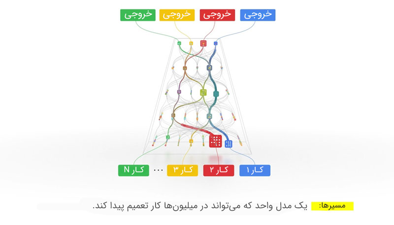 مدل PaLM