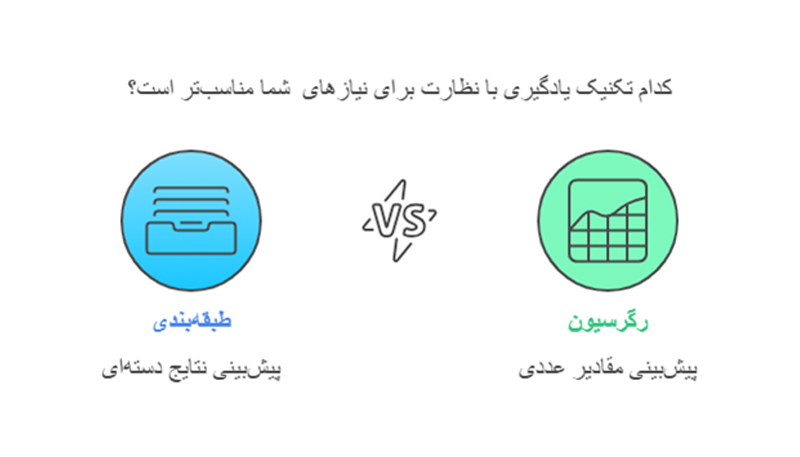 تکنیکهای یادگیری بانظارت