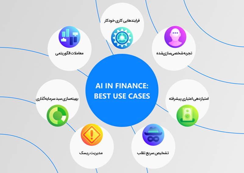 پیش بینی و تحلیل مالی