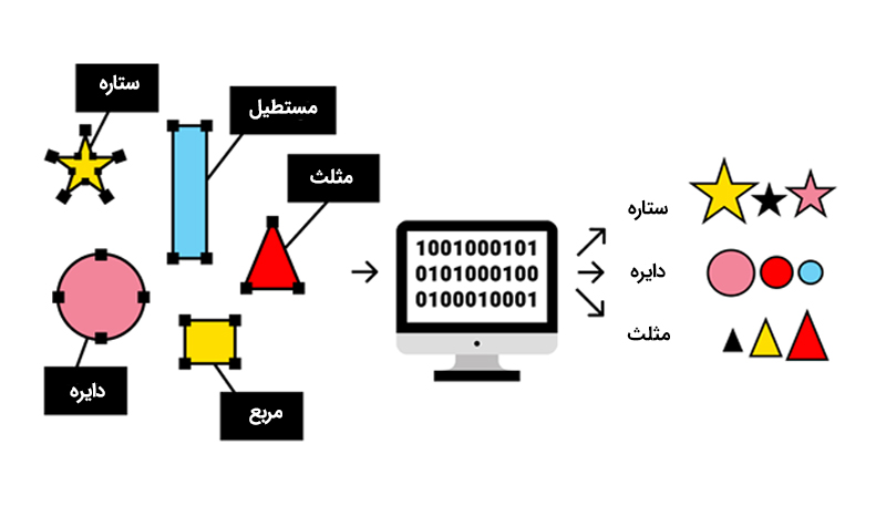 روش های مختلف برچسب گذاری
