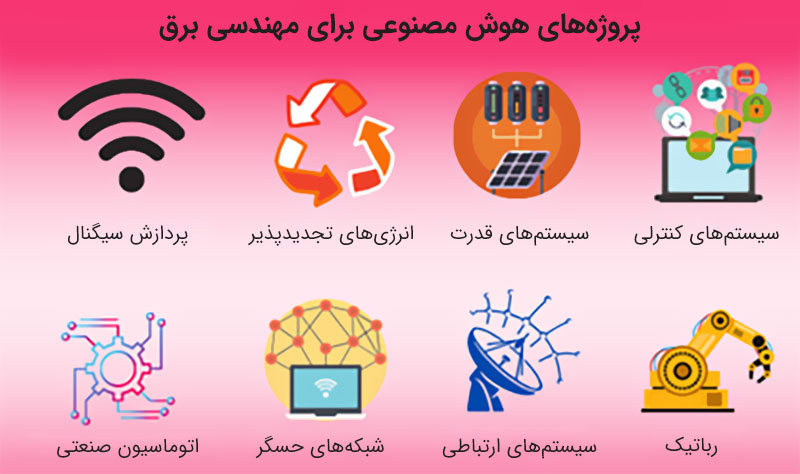 پروژه های هوش مصنوعی برای مهندسی برق