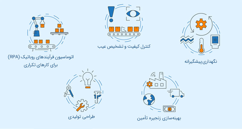 از طراحی تا نگهداری با فناوری پردازش تصاویر الکترونیکی