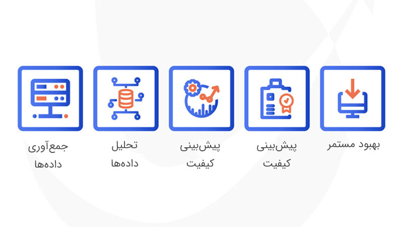 نمونهسازی اولیه به کمک بینایی ماشین در برق و الکترونیک
