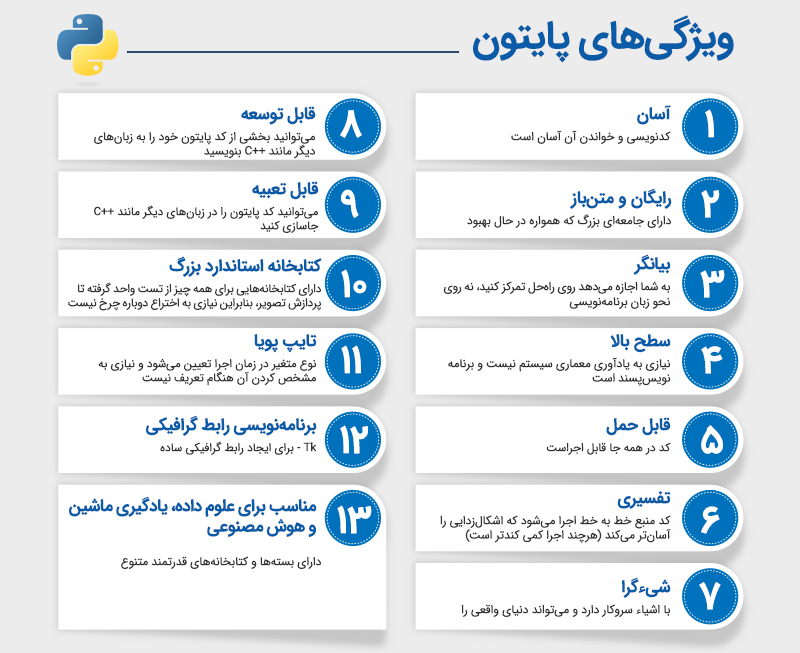 ویژگی های پایتون