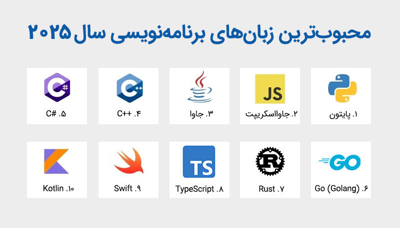 بهترین زبانهای برنامه نویسی