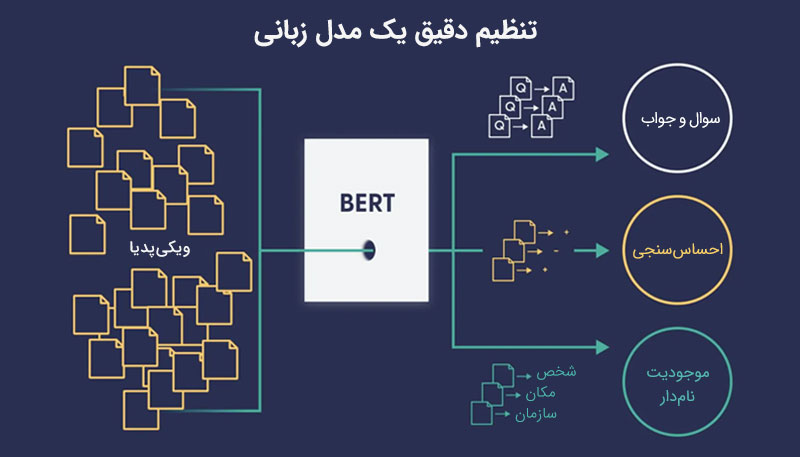 مدل زبانی برت