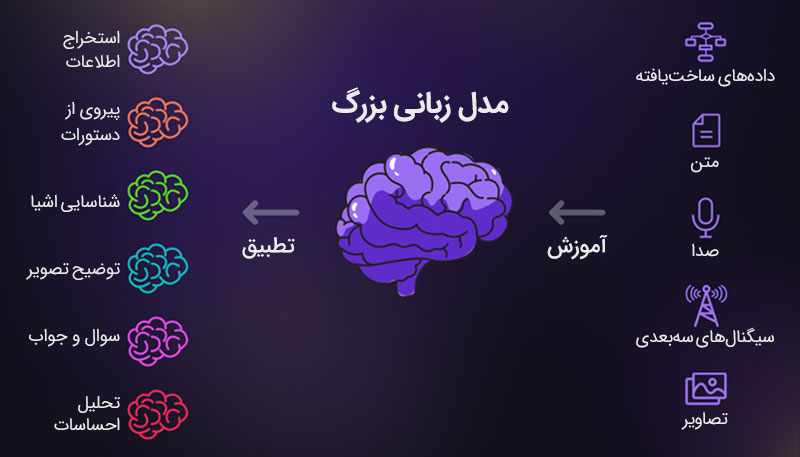 کاربردهای مدل زبانی BERT