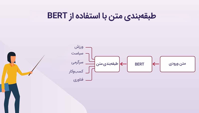 طبقه بندی متن با استفاده از BERT