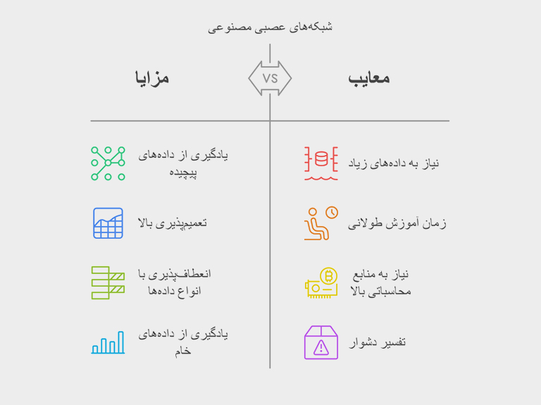 مزایا و معایب شبکه های عصبی