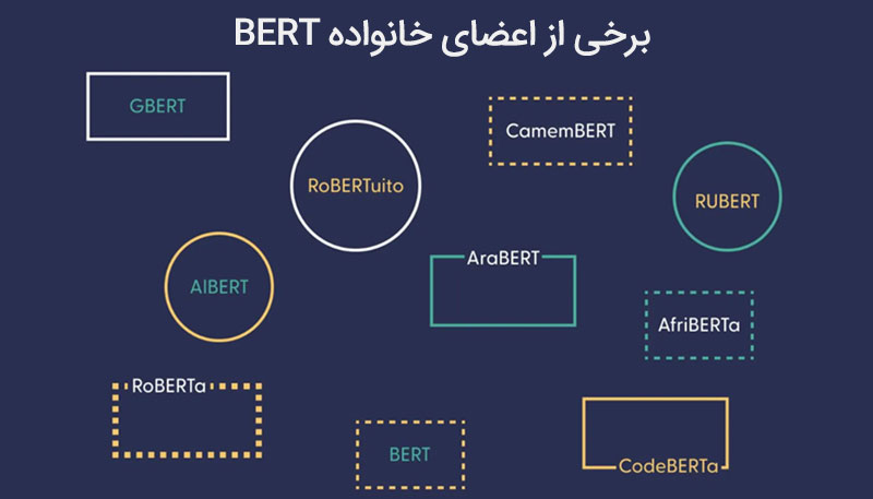 آشنایی با RoBERTa – نسخه بهبودیافته BERT