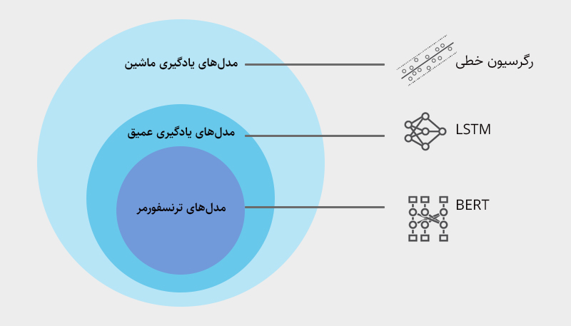 مدل های یادگیری ماشین