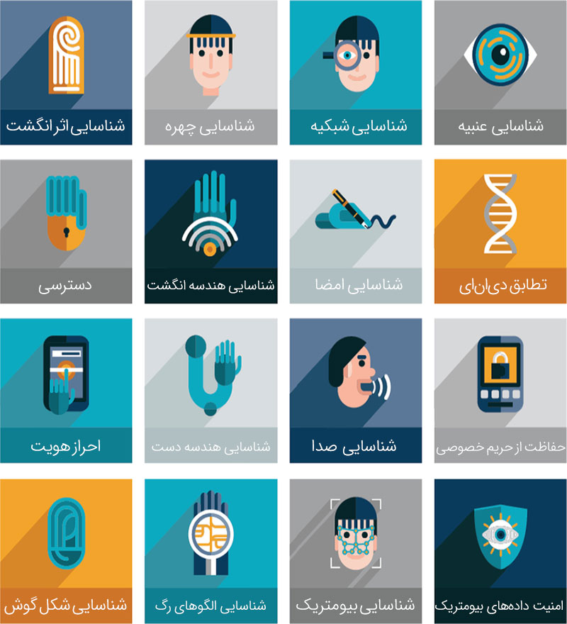 احراز هویت بیومتریک