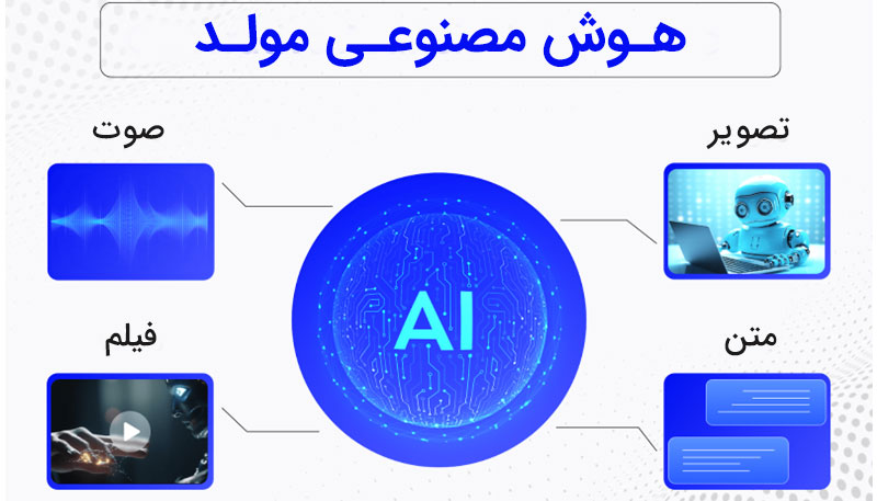 هوش مصنوعی مولد