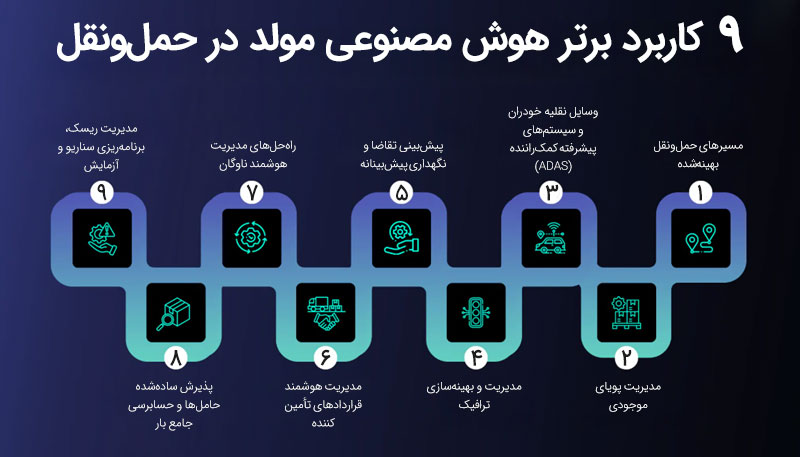 هوش مصنوعی مولد در حمل و نقل
