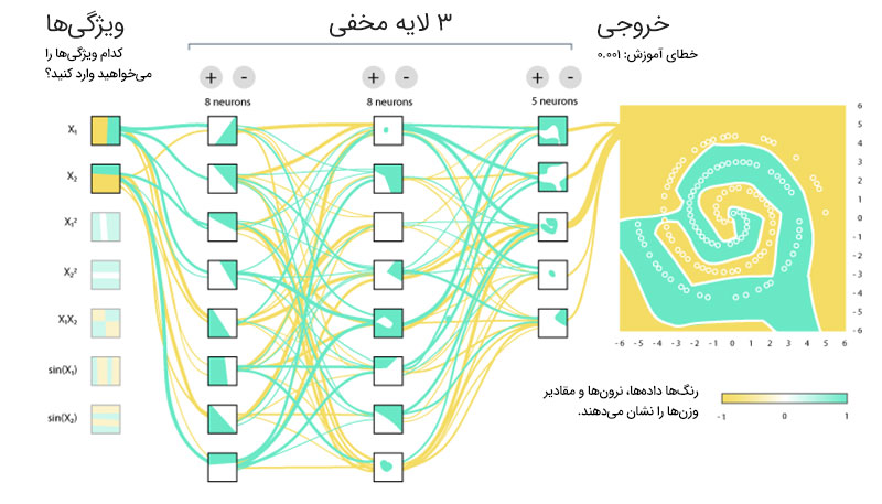 واحد پردازشی