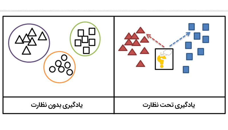 کارکرد هوش مصنوعی مولد