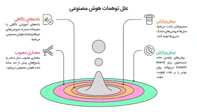 علل توهمات هوش مصنوعی