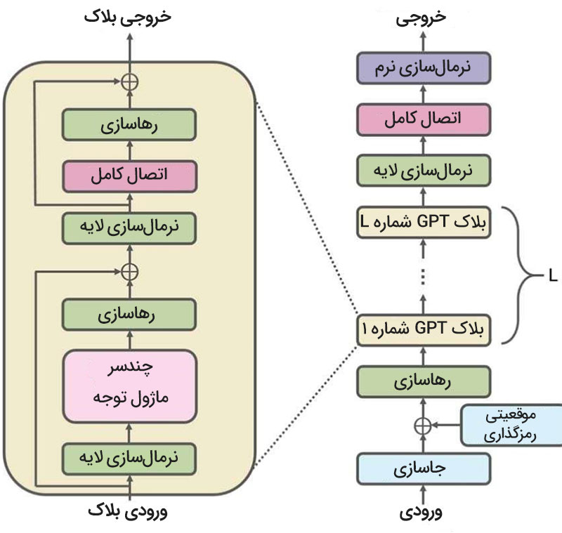 چت جیپیتی