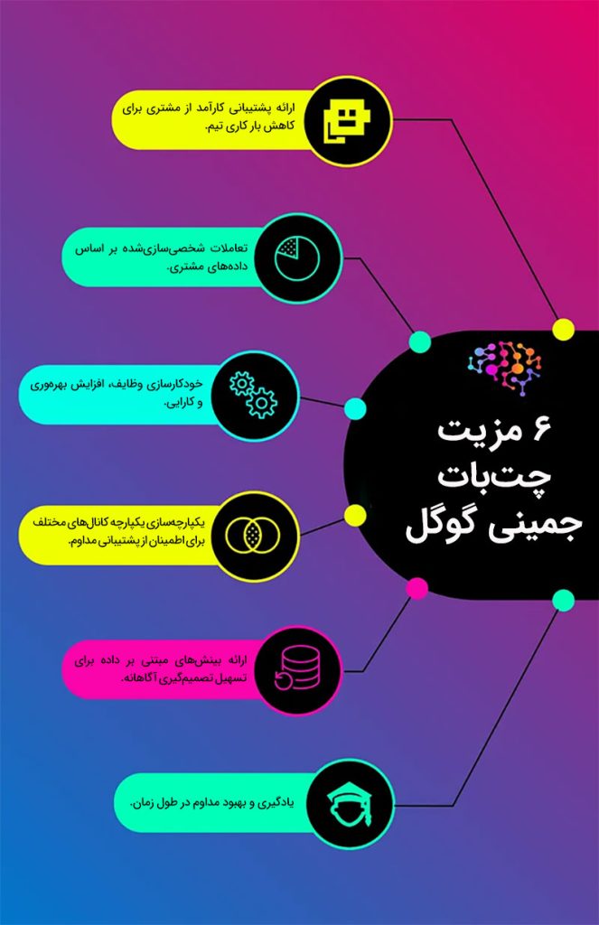۶ مزیت چتبات جمینی گوگل