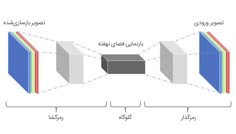 میدجِرنی (MidJourney)