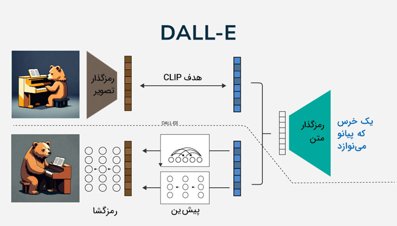 دال-ای (DALL·E)
