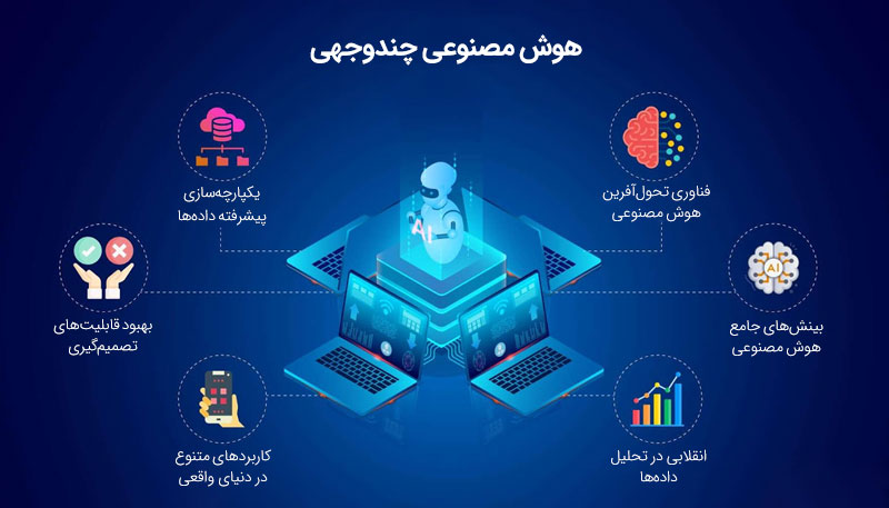 هوش مصنوعی چندوجهی