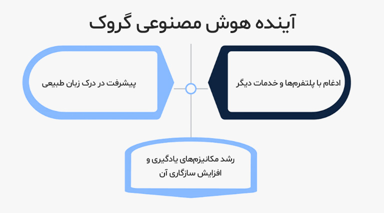 آینده هوش مصنوعی با ظهور مدلهایی مانند Grok3