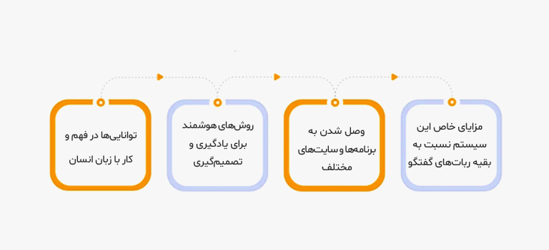 مزیت های Grok3