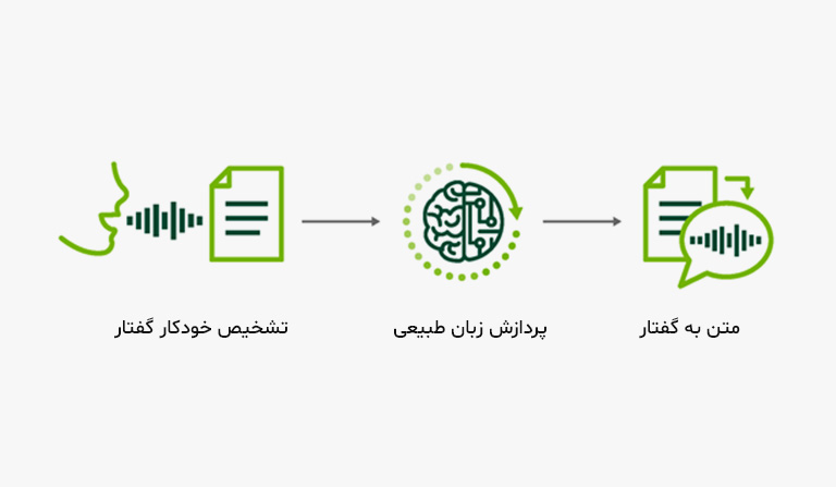 جستجو و بازیابی اطلاعات