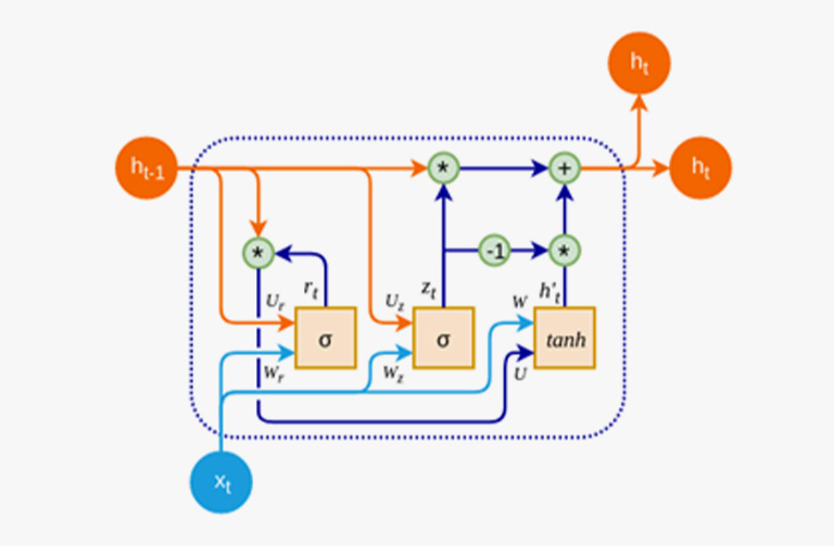 معماری LSTM) Long Short-Term Memory)