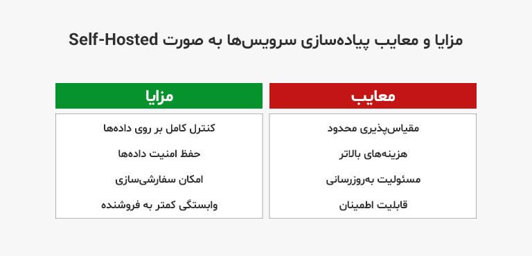 مزایا و معایب پیادهسازی سرویسها به صورت Self-Hosted