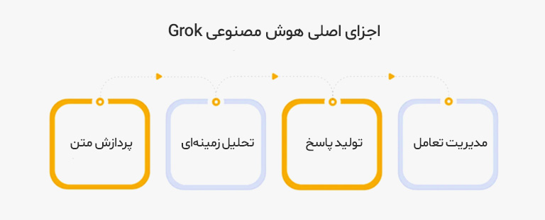 هوش مصنوعی Grok