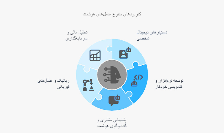 کاربردهای متنوع عامل های هوشمند