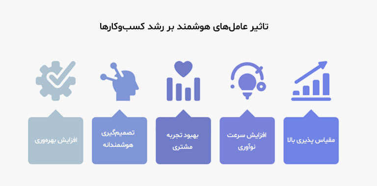 تاثیر ai agent بر رشد کسبوکارها